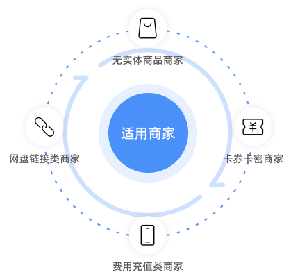 虚拟商家解决方案