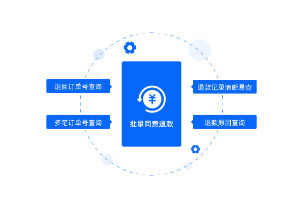 批量同意退款